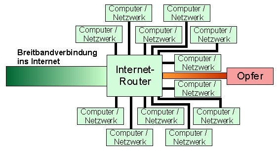 ddos_breitband